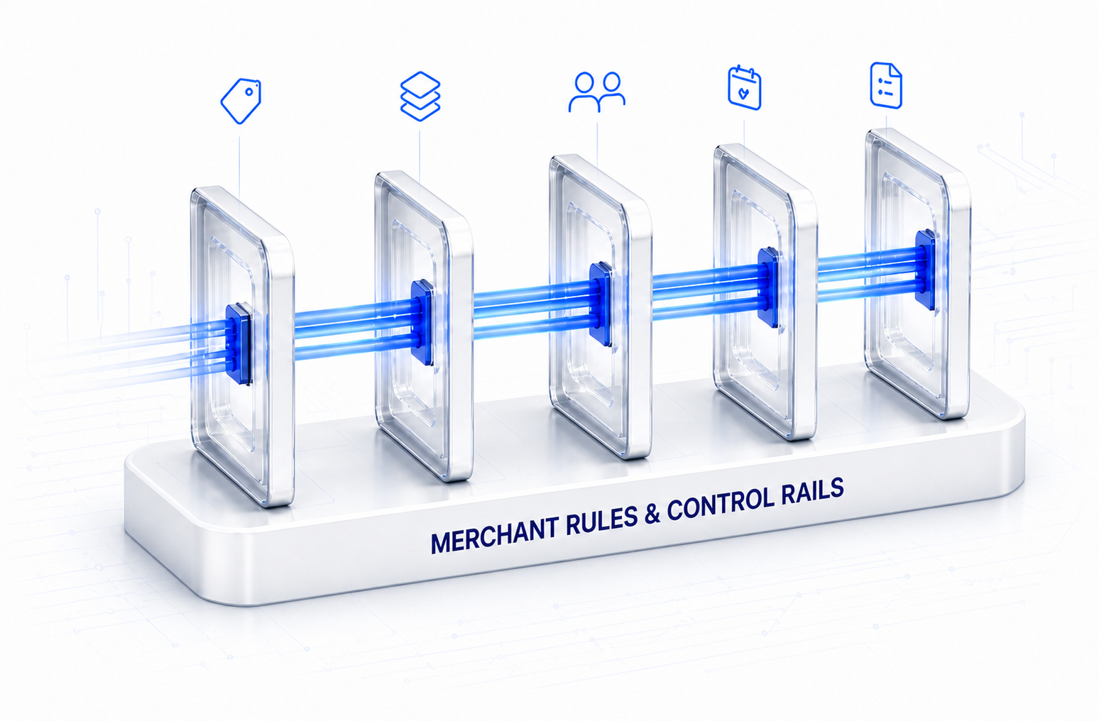 Five merchant control gates connected by governed data rails