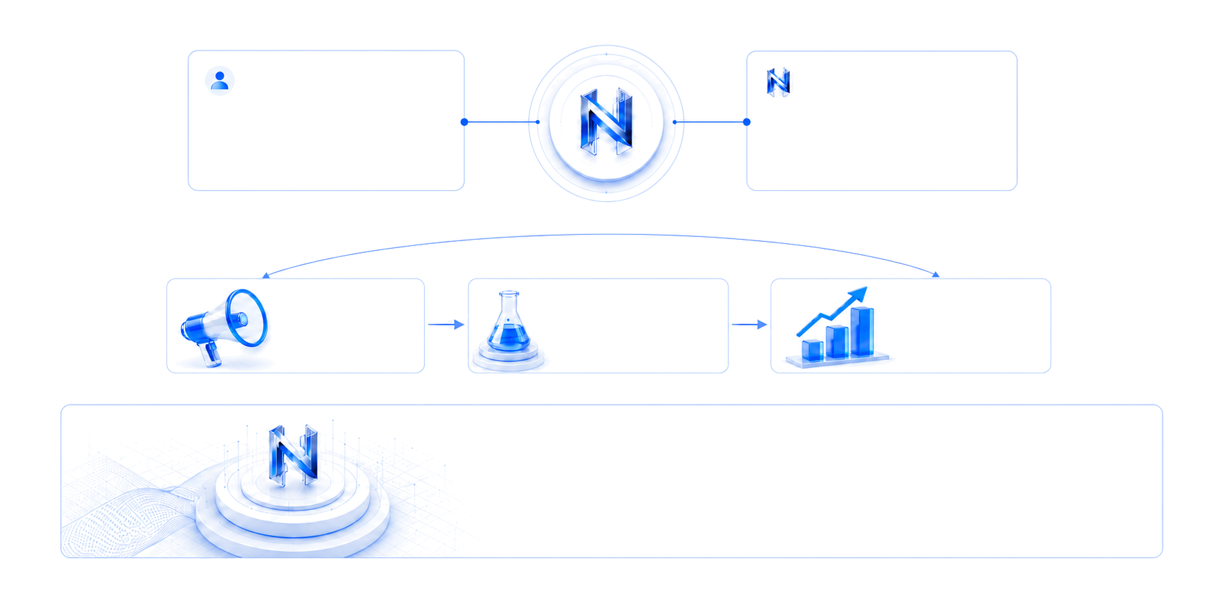 Merchant control, continuous improvement, and Shopify trial framework