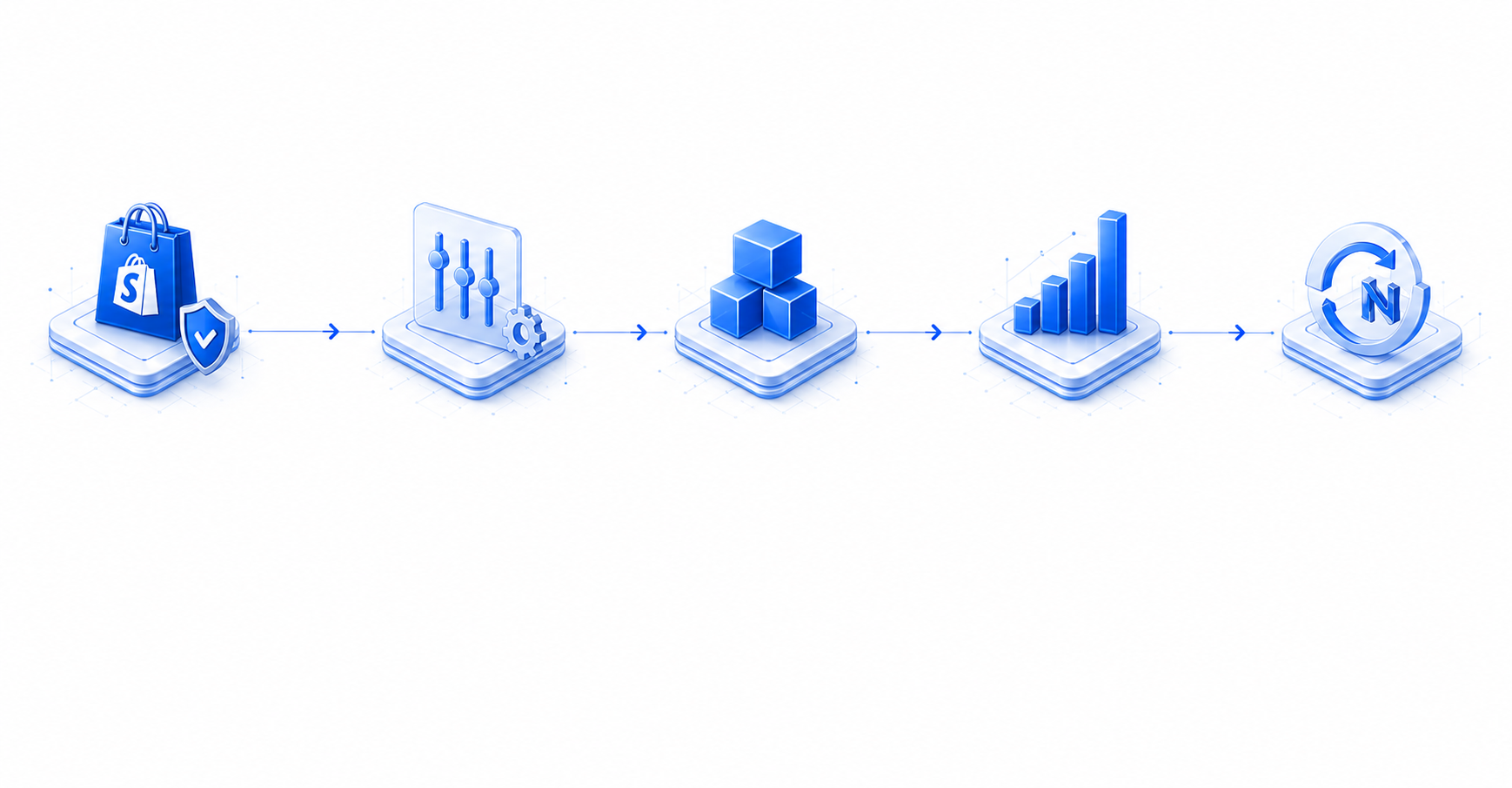 Connect, configure, place, measure, and improve workflow