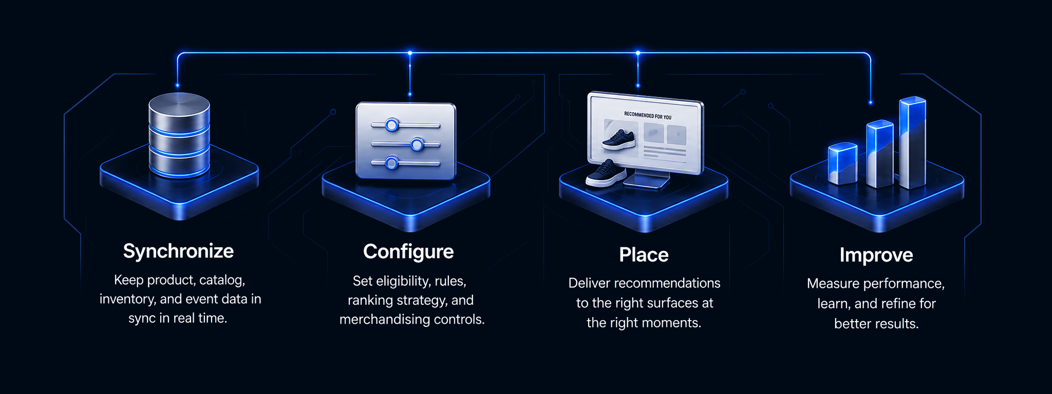 Synchronize, configure, place, and improve capabilities connected across the Noemergis platform